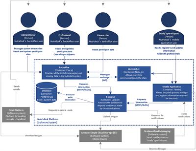 mHealth Applications to Monitor Lifestyle Behaviors and Circadian Rhythm in Clinical Settings: Current Perspective and Future Directions